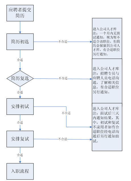 江苏im电竞平台app官网